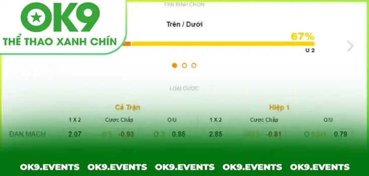Cách đánh gấp thếp tài xỉu trong trận bóng đá ảo